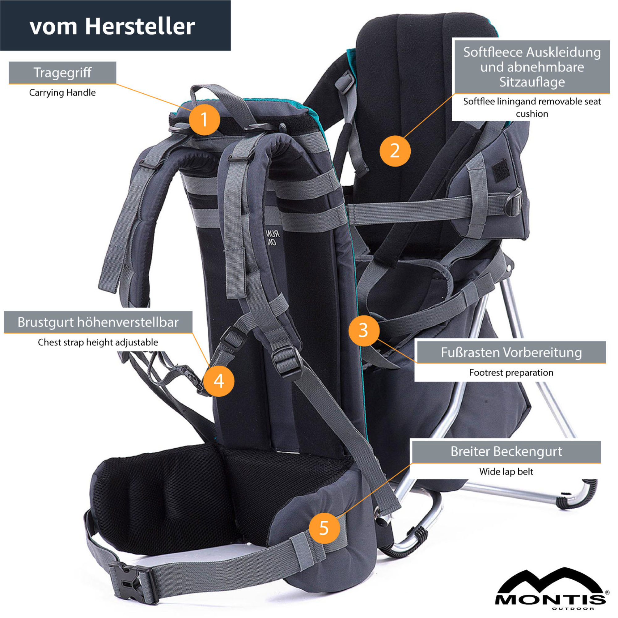 MONTIS RUNNER ONE Rückentrage, Kindertrage, bis 25kg, türkis